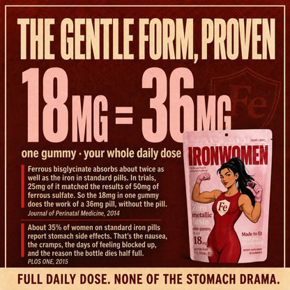 Ferritin Rebuild Gummies