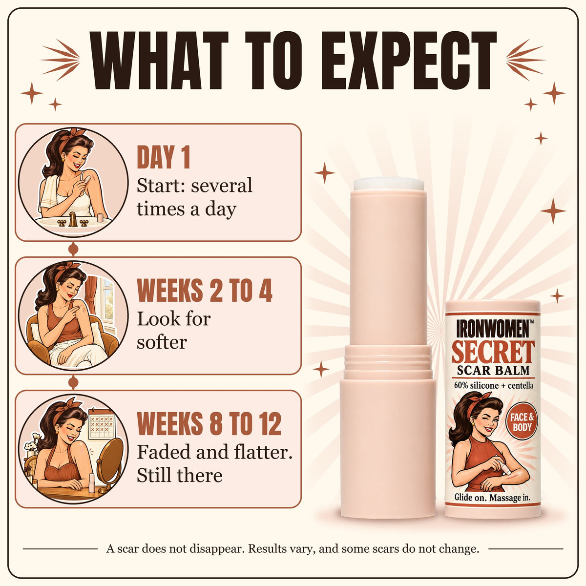 What to expect: day 1, weeks 2 to 4, weeks 8 to 12