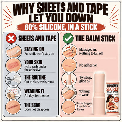 Why sheets and tape let you down, and 60% silicone in a stick