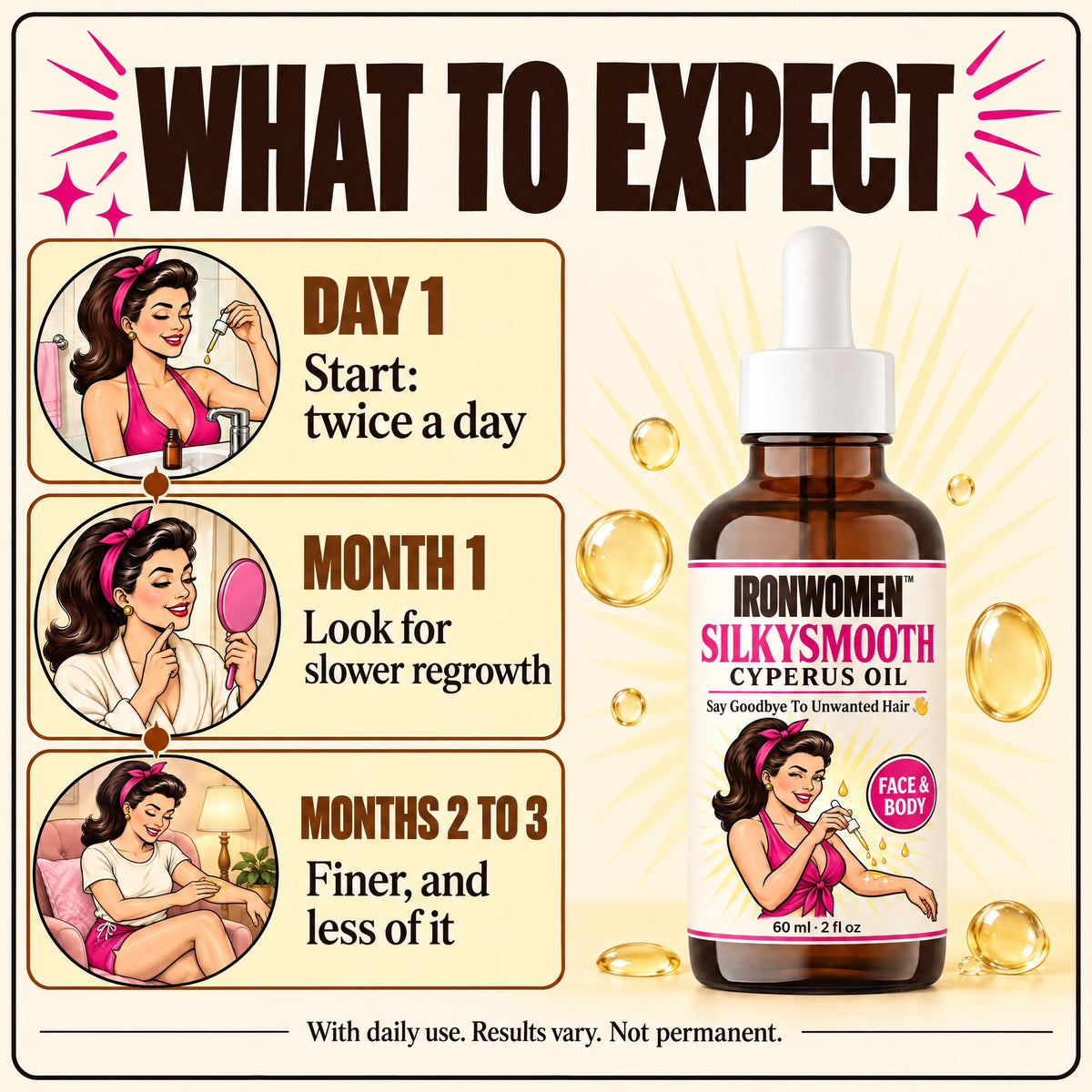 What to expect: day 1, month 1, months 2 to 3