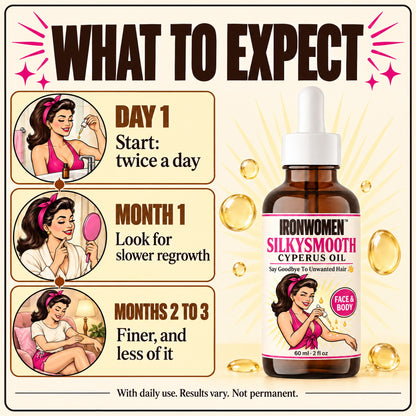 What to expect: day 1, month 1, months 2 to 3