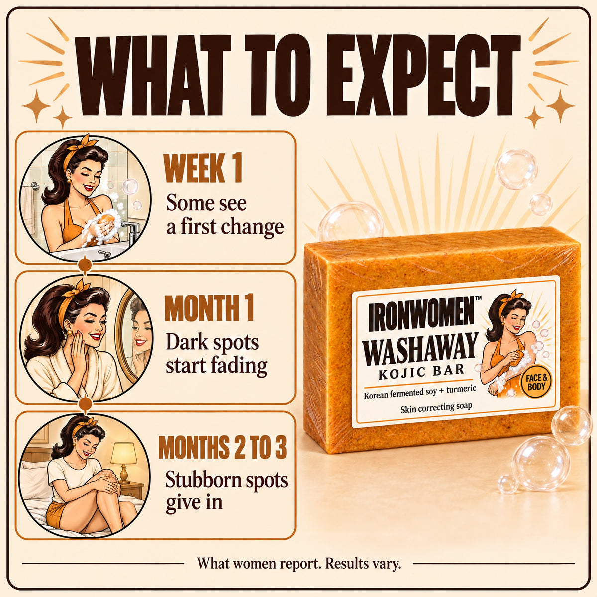 What to expect: week 1, month 1, months 2 to 3