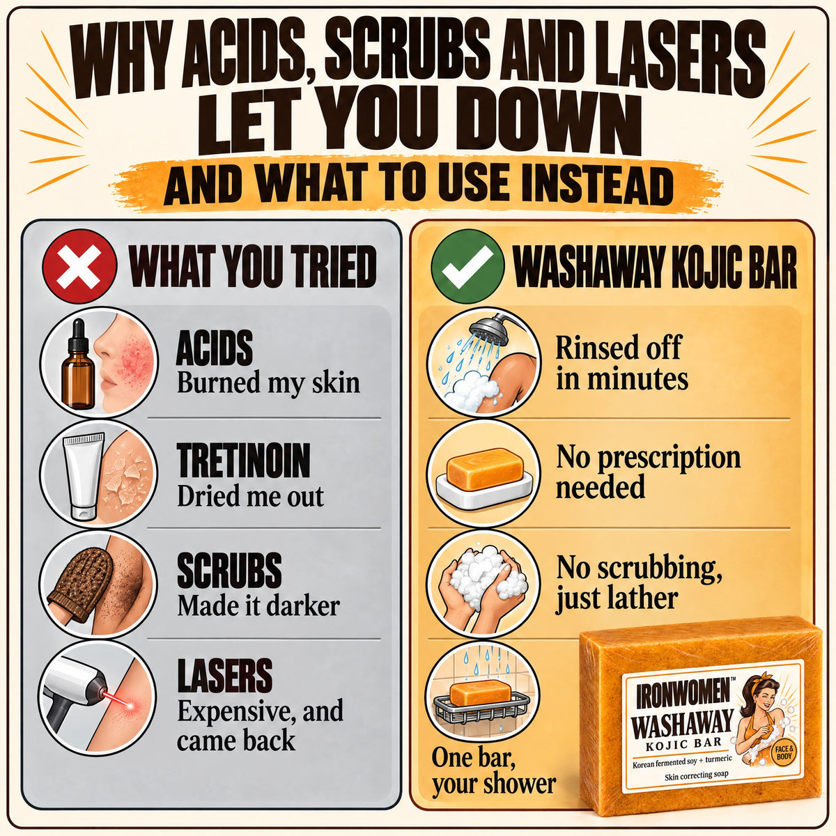 Why acids, scrubs and lasers let you down, and what to use instead